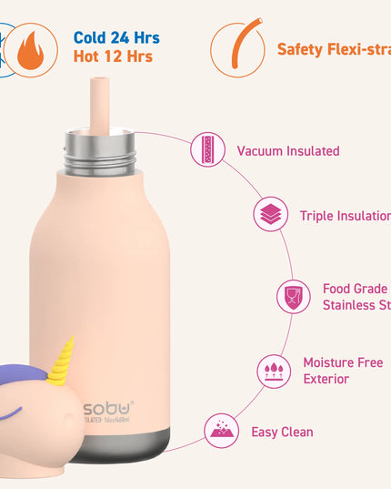 Unicorn water bottle specifications